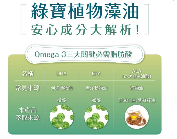 綠寶綠藻片(小球藻)，補充營養，讓你吃的玩的更安心，還有綠寶植物藻油，素的魚油讓你吃素也可以得到DHA+EPA與Omega3營養喔
